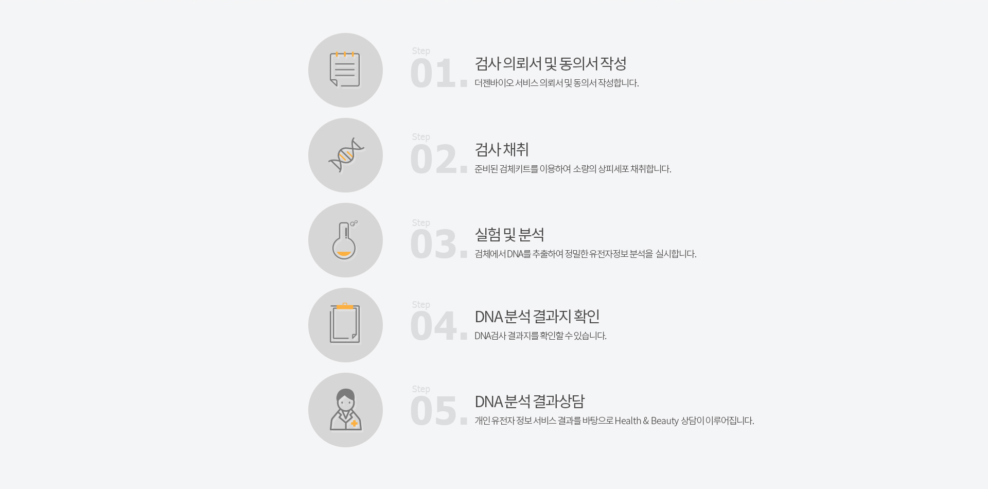순서